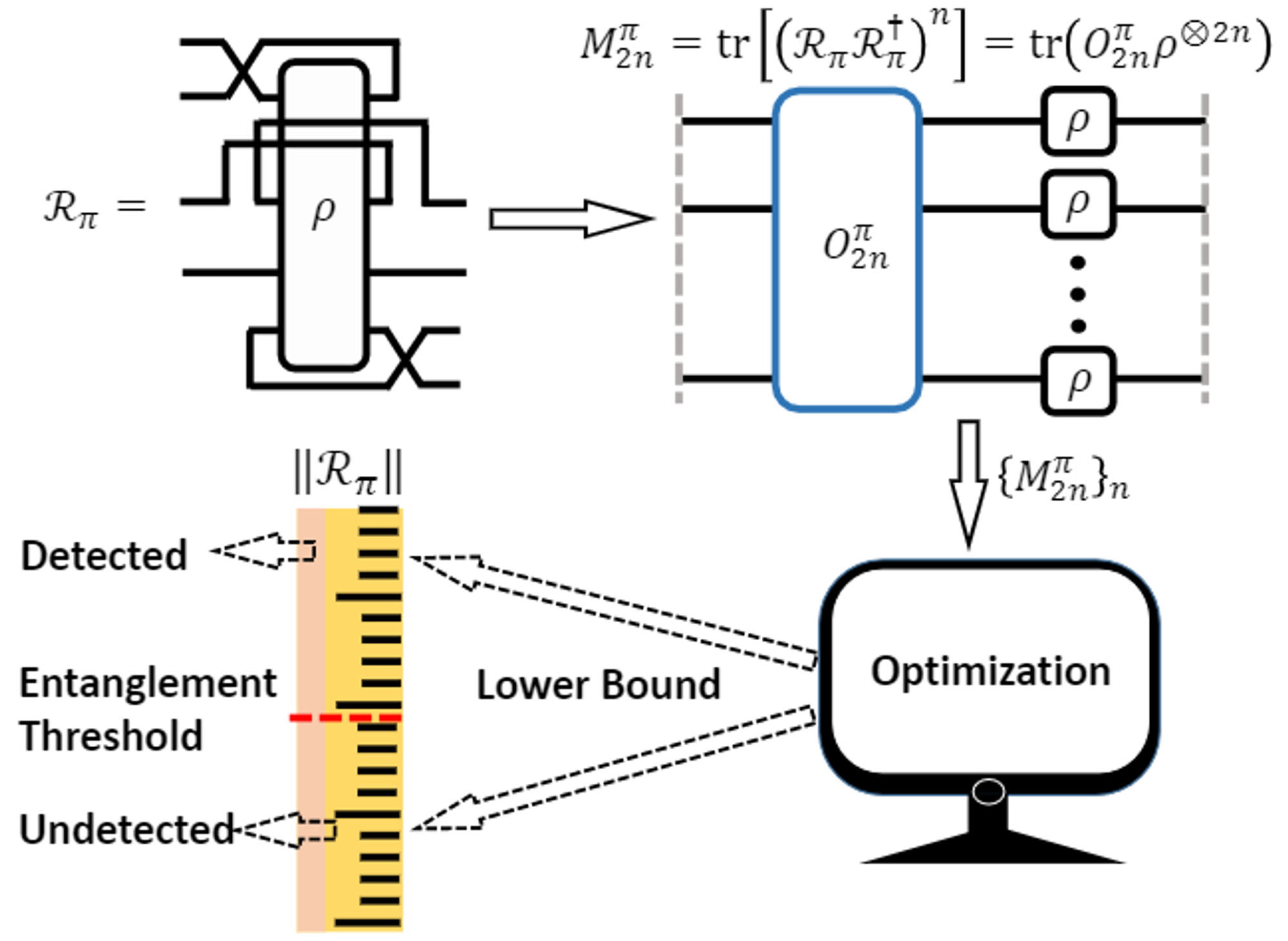 Detecting entanglement in quantum many-body systems via permutation moments(Chinese)