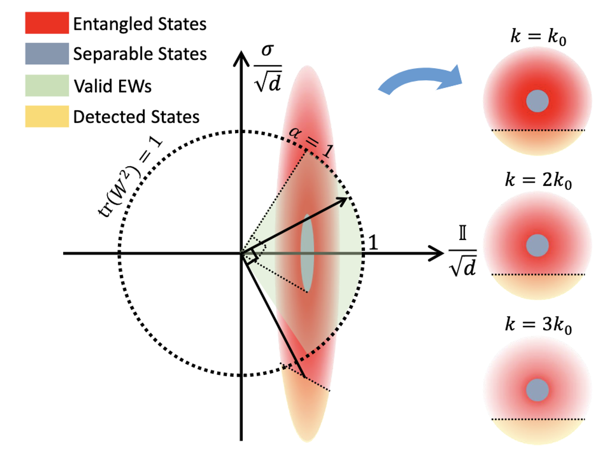 Fundamental Limitation on the Detectability of Entanglement(Chinese)